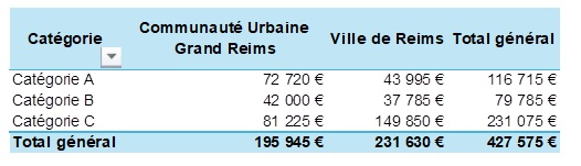 jours anciennete