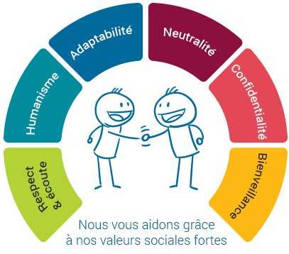 services social